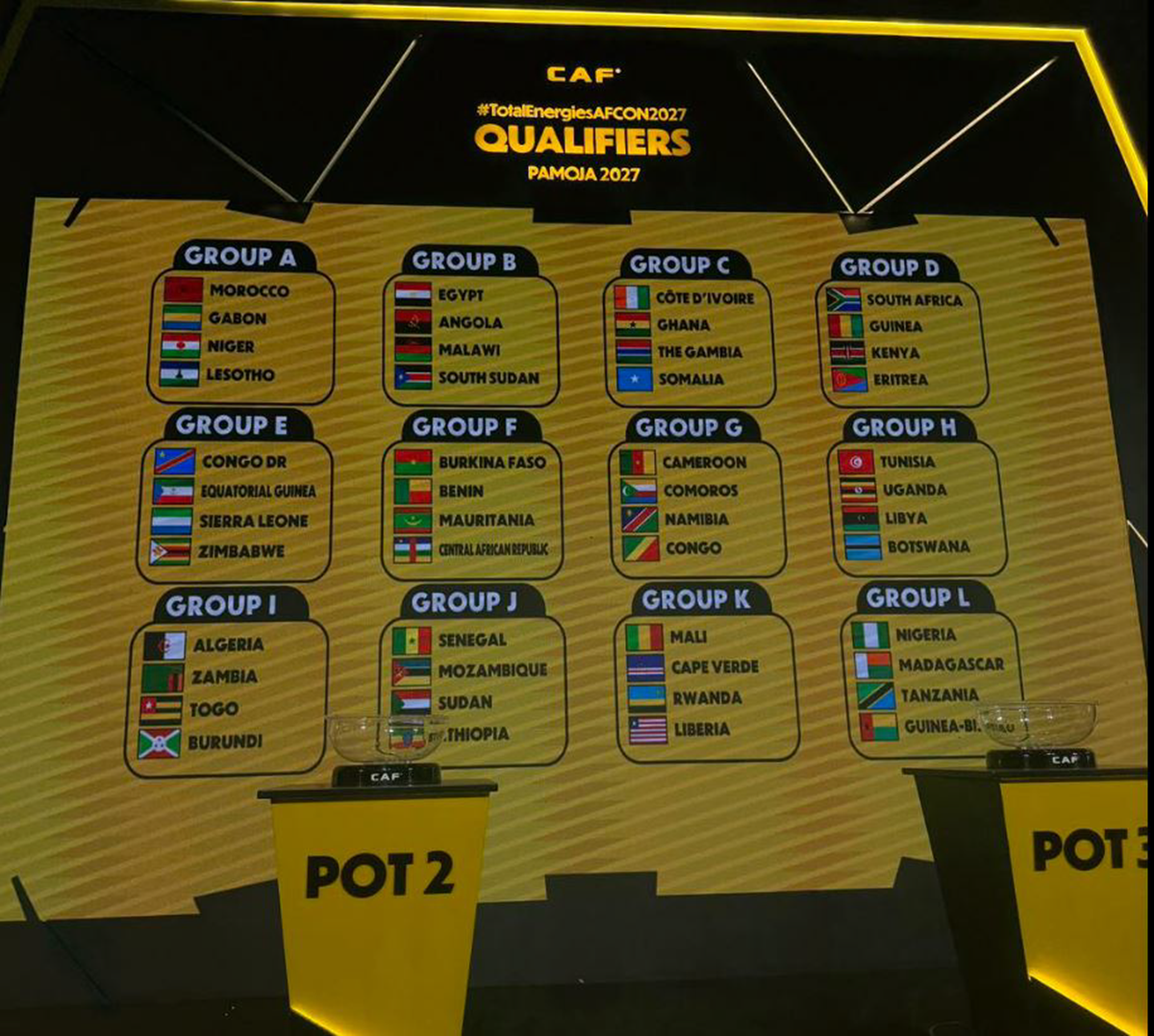 Kundi la Tanzania Kufuzu AFCON 2027