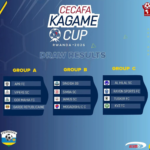 Makundi CECAFA Kagame Cup 2026
