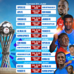 Ratiba ya CECAFA KAGAME