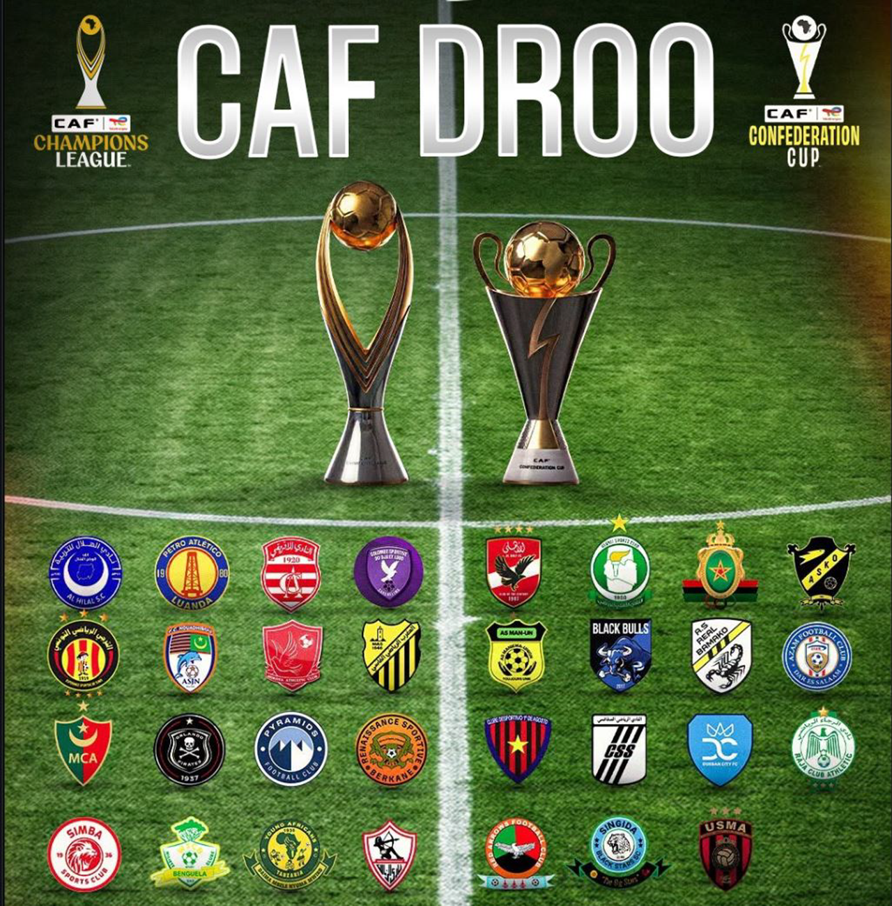 Makundi Ligi ya Mabingwa Africa 2026/2027